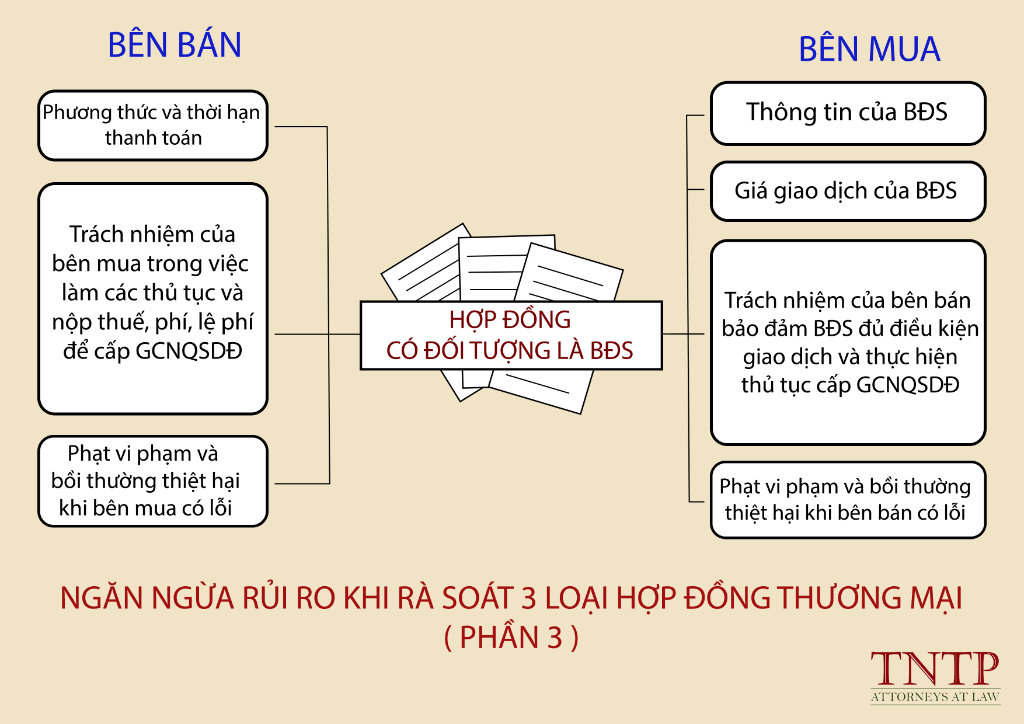 Ngăn ngừa rủi ro khi rà soát 3 loại Hợp đồng thương mại (Phần 3)