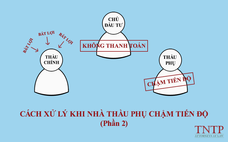 Cách xử lý khi nhà thầu phụ chậm tiến độ (Phần 2)