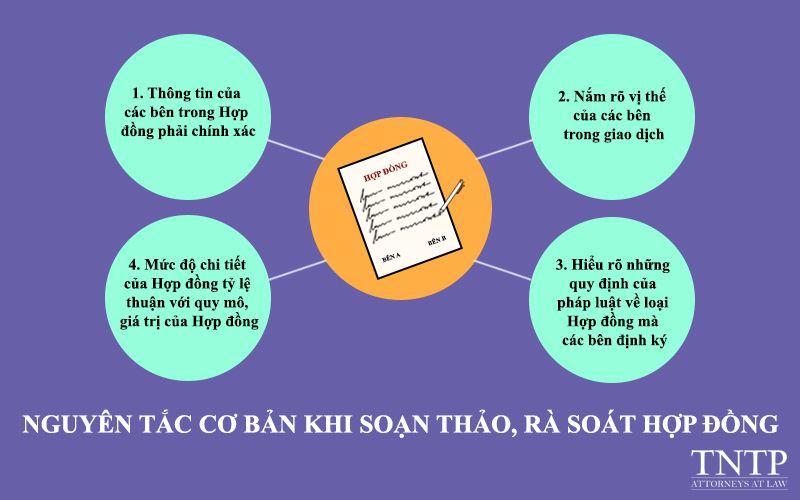 Nguyên tắc cơ bản khi soạn thảo rà soát Hợp đồng