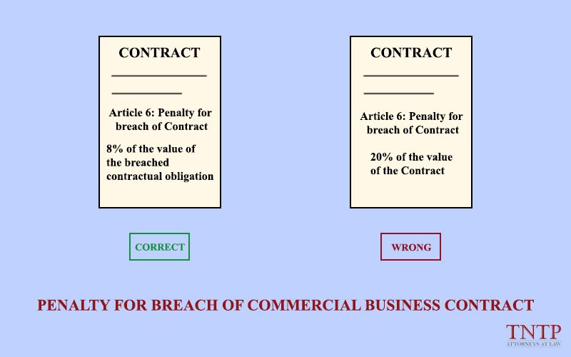 Penalty for breach of commercial business contract