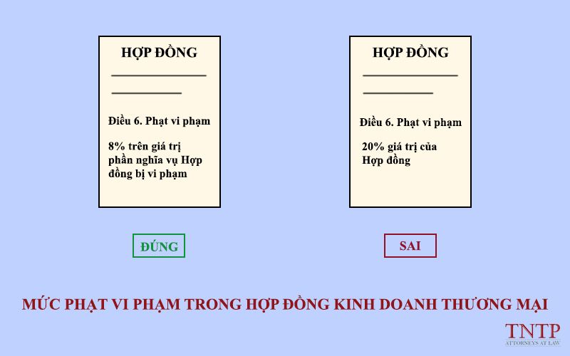 Mức phạt vi phạm trong Hợp đồng kinh doanh thương mại