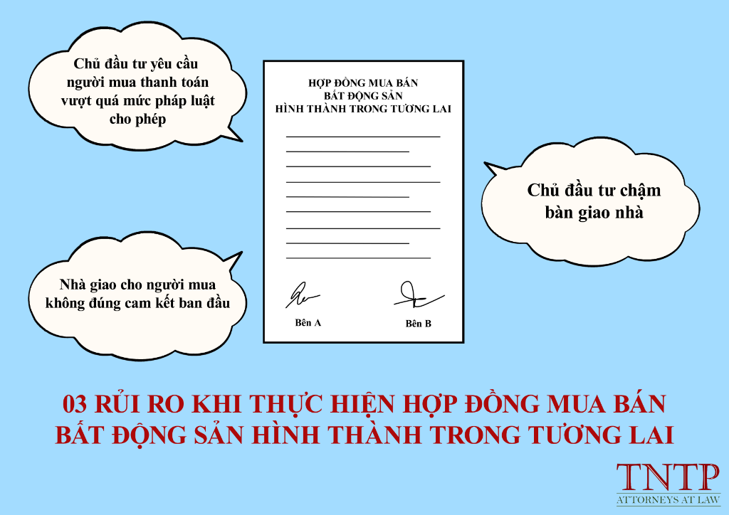 03 Rủi ro khi thực hiện Hợp đồng mua bất động sản hình thành trong tương lai