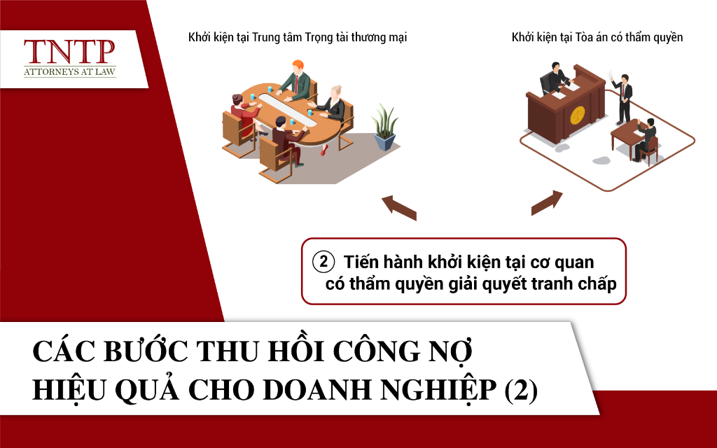 Các bước thu hồi công nợ hiệu quả cho doanh nghiệp (Phần 2)