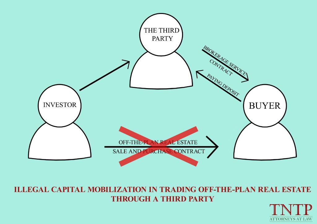 Illegal capital mobilization in trading off-the-plan real estate through a third party