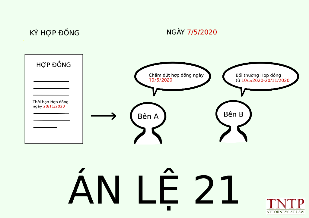 BÌNH LUẬN ÁN LỆ SỐ 21/2018/AL (Do Hội đồng Thẩm phán Tòa án nhân dân Tối cao thông qua ngày 17/10/2018 được công bố theo Quyết định số 269/QĐ-CA ngày 06/11/2018 của Chánh án Tòa án nhân dân Tối cao)