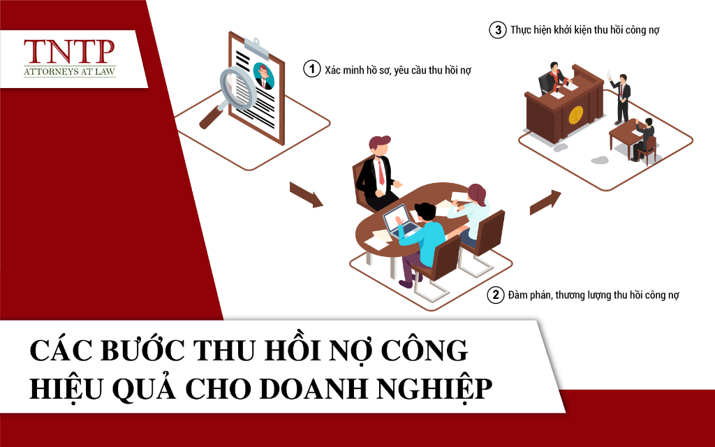 các bước thu hồi nợ hiệu quả