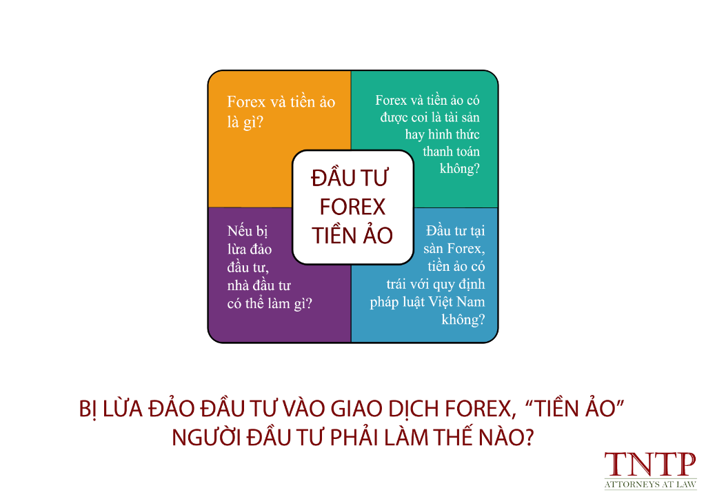 Bị lừa đảo đầu tư vào giao dịch FOREX, “Tiền ảo” – Người đầu tư phải làm thế nào?