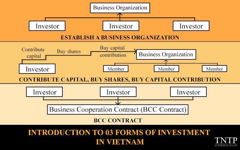 Introduction to 03 forms of investment in Vietnam
