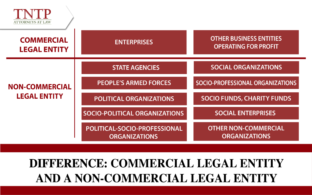 commercial legal entity and non-commercial legal entity