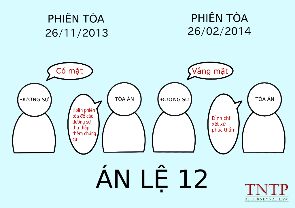 Bình luận án lệ 12/2017/AL (Do Hội đồng Thẩm phán Tòa án nhân dân tối cao thông qua ngày 14/12/2017 và được công bố theo Quyết định số 299/QĐ-CA ngày 28/12/2017 của Chánh án Tòa án nhân dân tối cao)