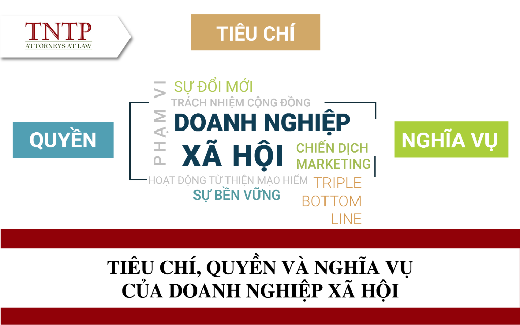 quyền và nghĩa vụ của doanh nghiệp xã hội