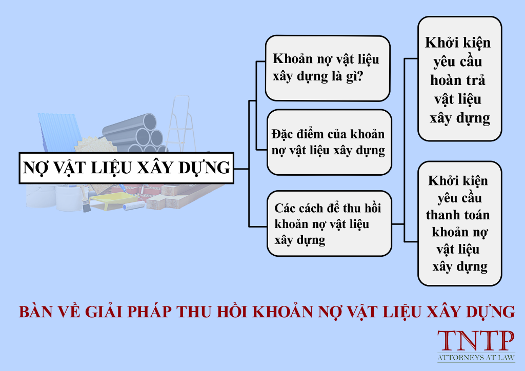 Bàn về giải pháp thu hồi khoản nợ vật liệu xây dựng