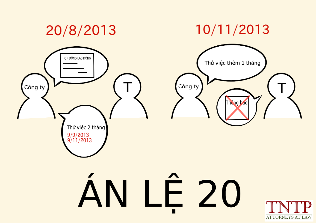 BÌNH LUẬN ÁN LỆ SỐ 20/2018/AL (Do Hội đồng Thẩm phán Tòa án nhân dân tối cao thông qua ngày 17/10/2018 được công bố theo Quyết định số 269/QĐ-CA ngày 06/11/2018 của Chánh án Tòa án nhân dân tối cao)