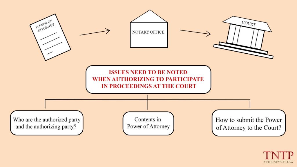 issues need to be noted when authorizing to participate in proceedings at the court