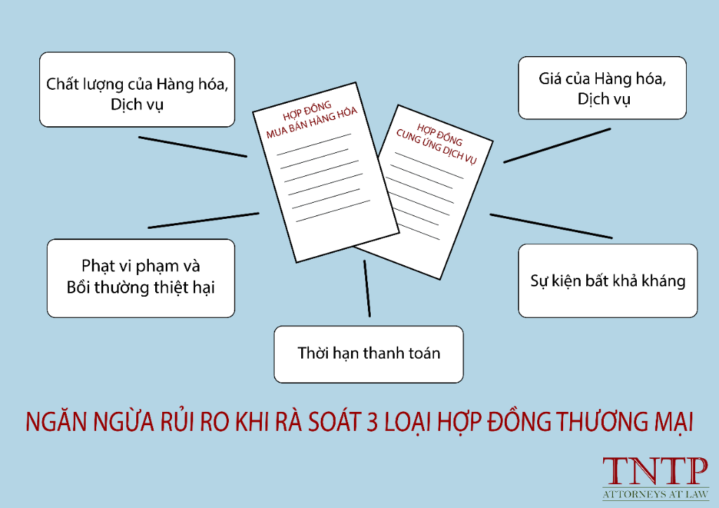 Ngăn ngừa rủi ro khi rà soát 3 loại Hợp đồng thương mại (Phần 1)