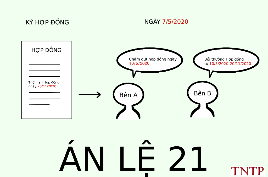 BÌNH LUẬN ÁN LỆ SỐ 21/2018/AL (Do Hội đồng Thẩm phán Tòa án nhân dân Tối cao thông qua ngày 17/10/2018 được công bố theo Quyết định số 269/QĐ-CA ngày 06/11/2018 của Chánh án Tòa án nhân dân Tối cao)