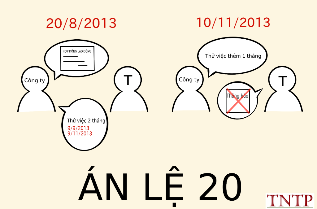 BÌNH LUẬN ÁN LỆ SỐ 20/2018/AL (Do Hội đồng Thẩm phán Tòa án nhân dân tối cao thông qua ngày 17/10/2018 được công bố theo Quyết định số 269/QĐ-CA ngày 06/11/2018 của Chánh án Tòa án nhân dân tối cao)