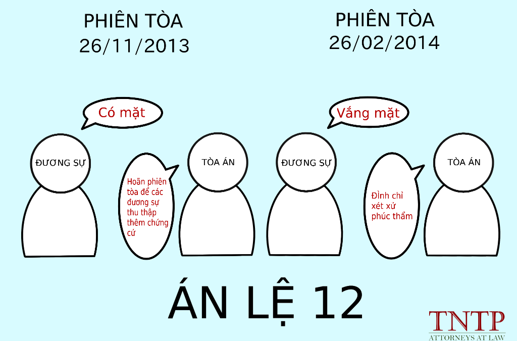 Bình luận án lệ 12/2017/AL (Do Hội đồng Thẩm phán Tòa án nhân dân tối cao thông qua ngày 14/12/2017 và được công bố theo Quyết định số 299/QĐ-CA ngày 28/12/2017 của Chánh án Tòa án nhân dân tối cao)