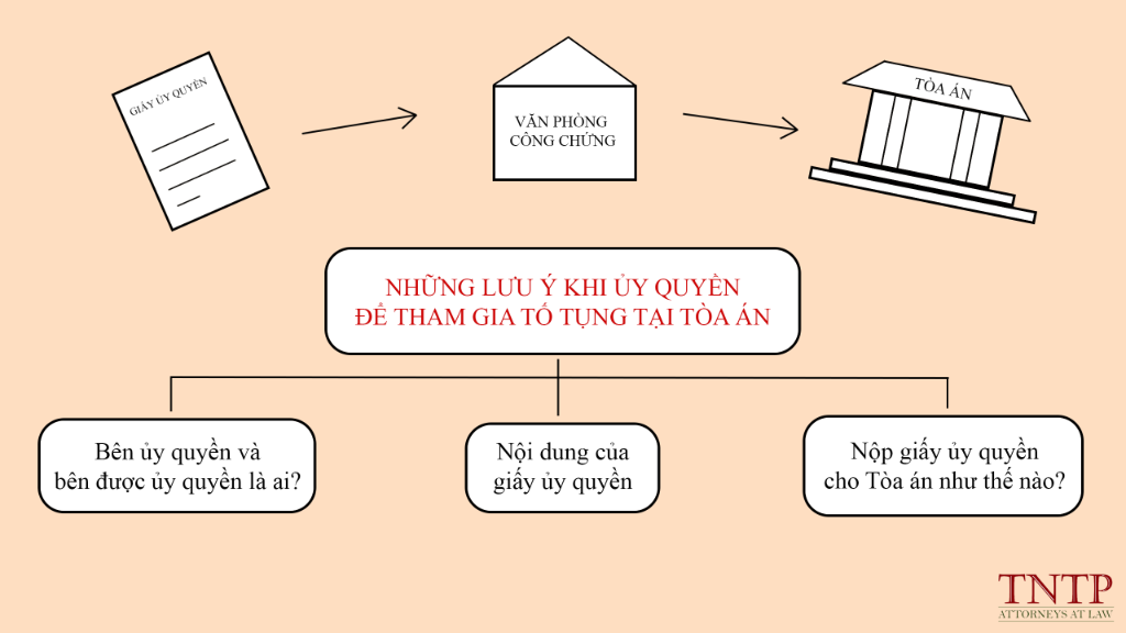 ủy quyền để tham gia tố tụng tại Tòa án