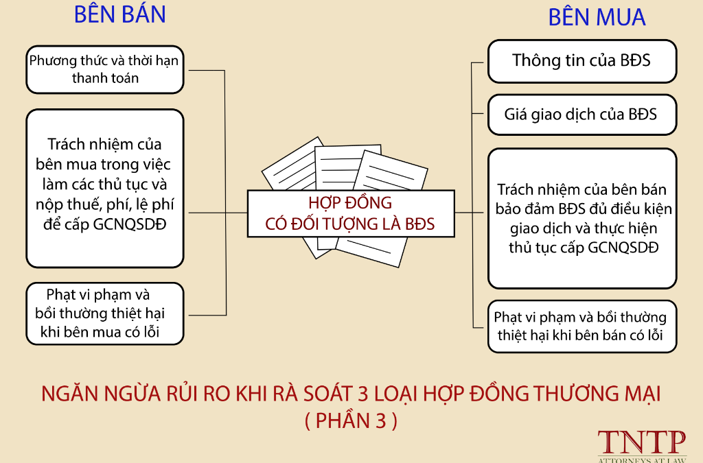 Ngăn ngừa rủi ro khi rà soát 3 loại Hợp đồng thương mại (Phần 3)