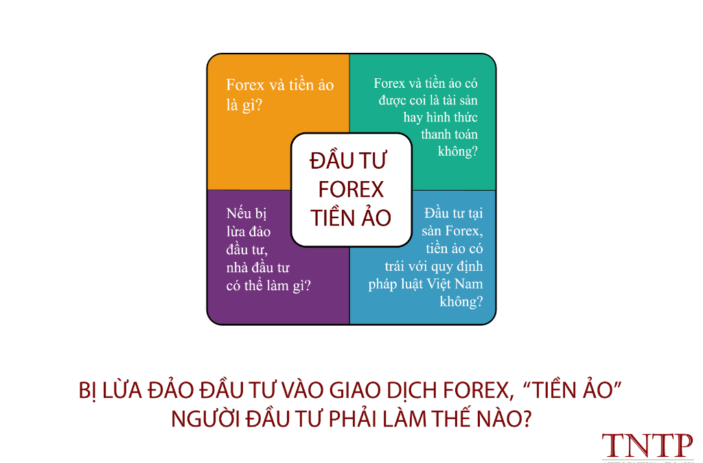 Bị lừa đảo đầu tư vào giao dịch FOREX, “Tiền ảo” – Người đầu tư phải làm thế nào?