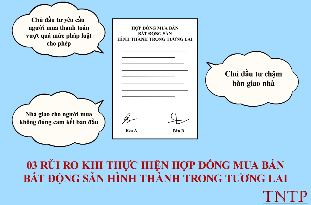 03 Rủi ro khi thực hiện Hợp đồng mua bất động sản hình thành trong tương lai