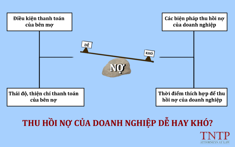 Thu hồi nợ của doanh nghiệp dễ hay khó?