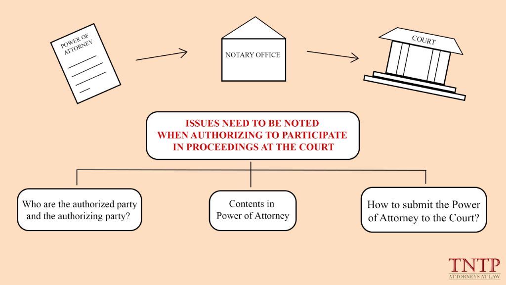 issues need to be noted when authorizing to participate in proceedings at the court