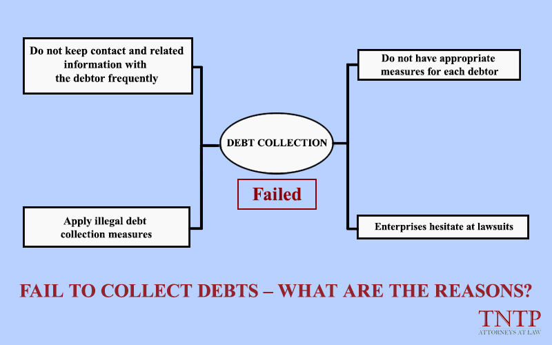 Fail to collect debts – What are the reasons?