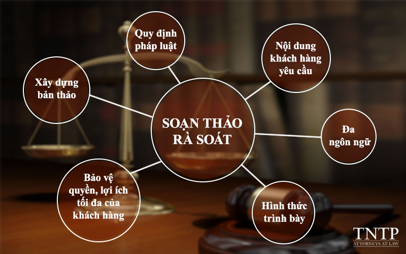 Dịch vụ soạn thảo, rà soát văn bản, hợp đồng cho doanh nghiệp