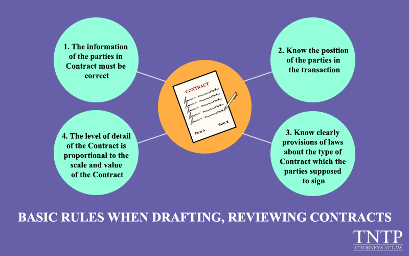 Basic rules when drafting, reviewing contracts