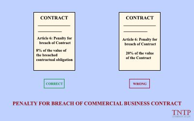 Penalty for breach of commercial business contract