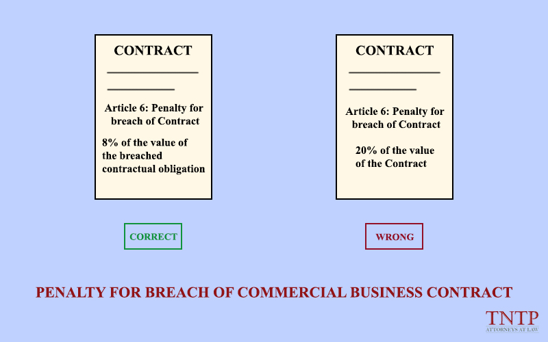 Penalty for breach of commercial business contract