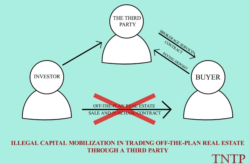 Illegal capital mobilization in trading off-the-plan real estate through a third party