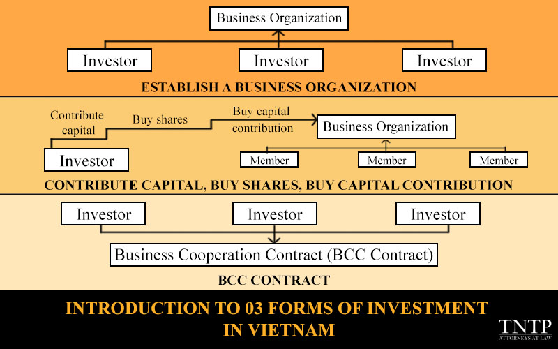 Introduction to 03 forms of investment in Vietnam