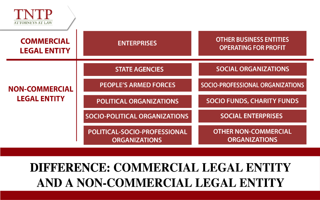 Commercial legal entity and a non-commercial legal entity