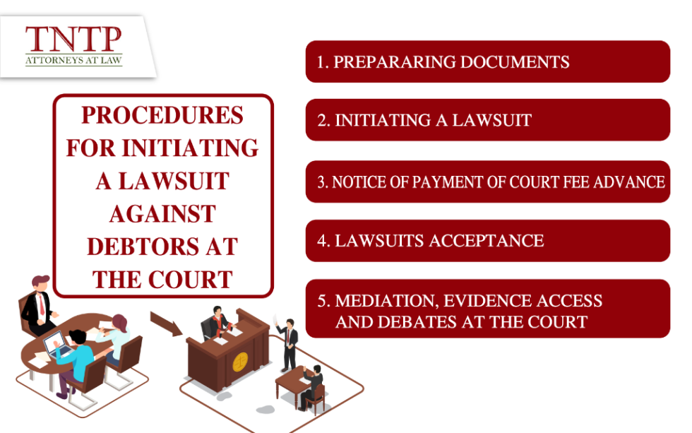 Procedures for initiating a lawsuit against debtors at the court TNTP
