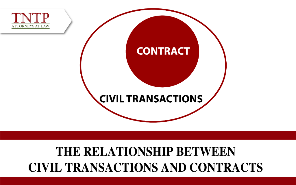 The relationship between civil transactions and contracts