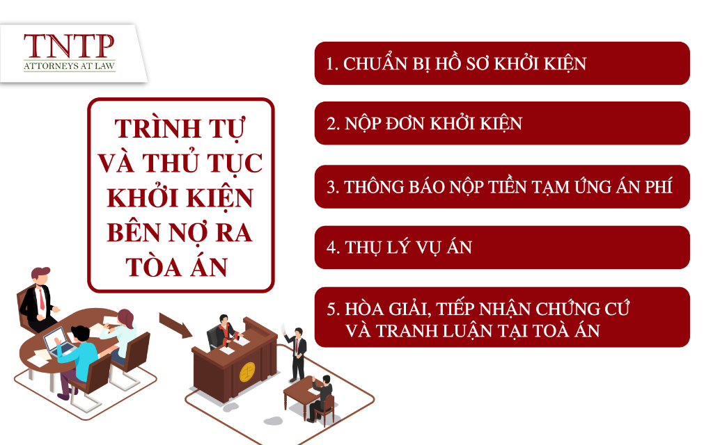 Thủ tục khởi kiện bên nợ ra tòa án