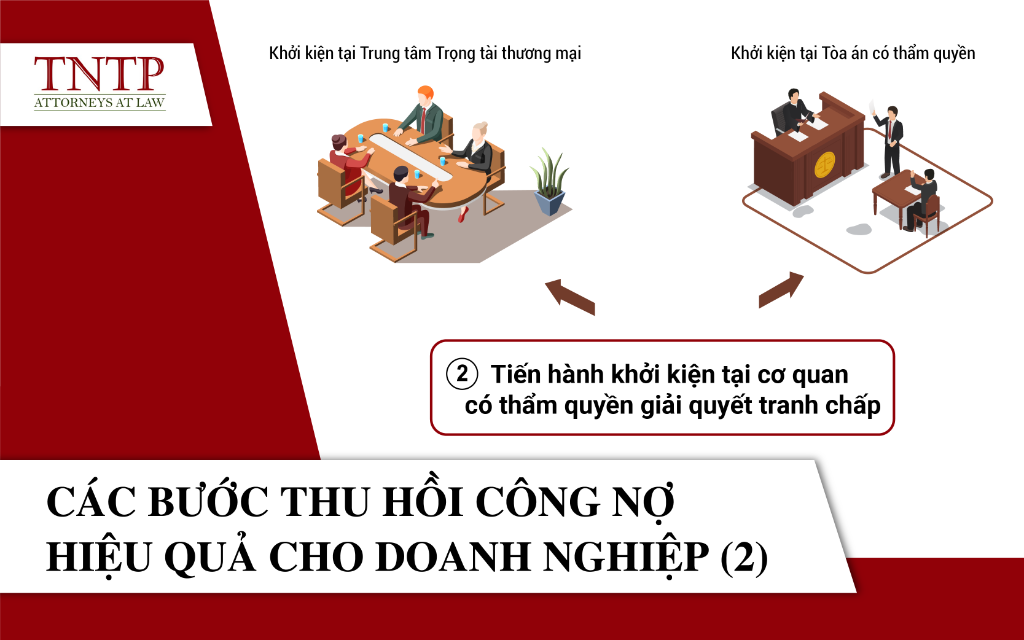 Các bước thu hồi công nợ hiệu quả cho doanh nghiệp (Phần 2)