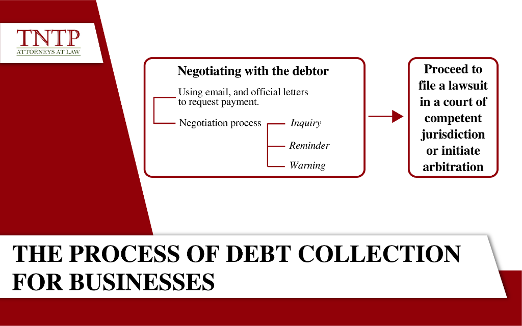 The process of debt collection for businesses